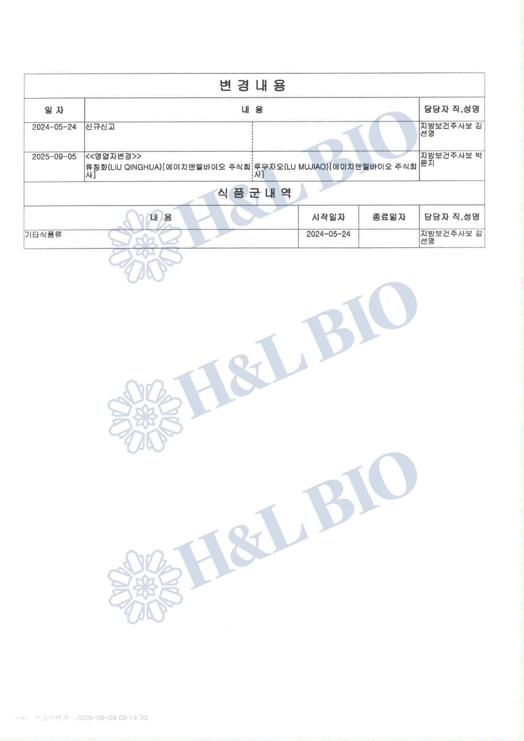 Food Manufacturing & Processing Registration — page 2